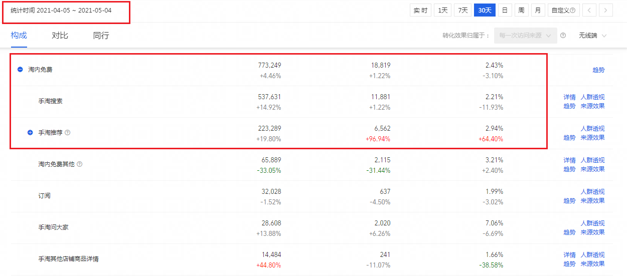 %title插图%num 淘宝直通车操作思路解析
