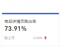 老链接实操：日销金额从1W提升至4W，可借鉴的思路玩法！