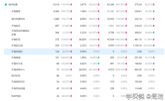 %title插图%num 打造爆款思路:「打造爆款」
