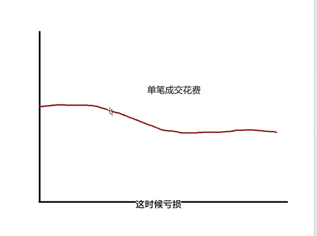 %title插图%num 直通车持续亏损怎么办?给到你最终解决方案