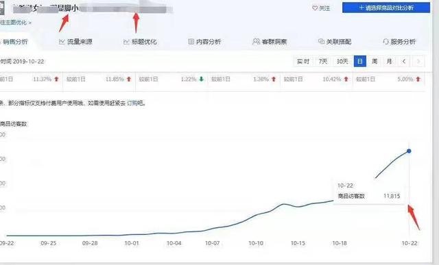 %title插图%num 直通车拉爆方法全面解析,12天搜索流量从0到10000+