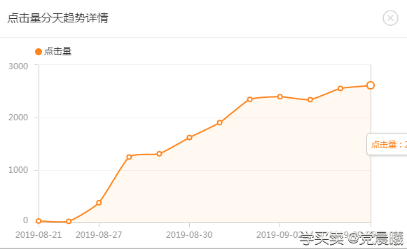 %title插图%num 单品日销售额80000以上,如何利用直通车优势玩爆淘宝搜索