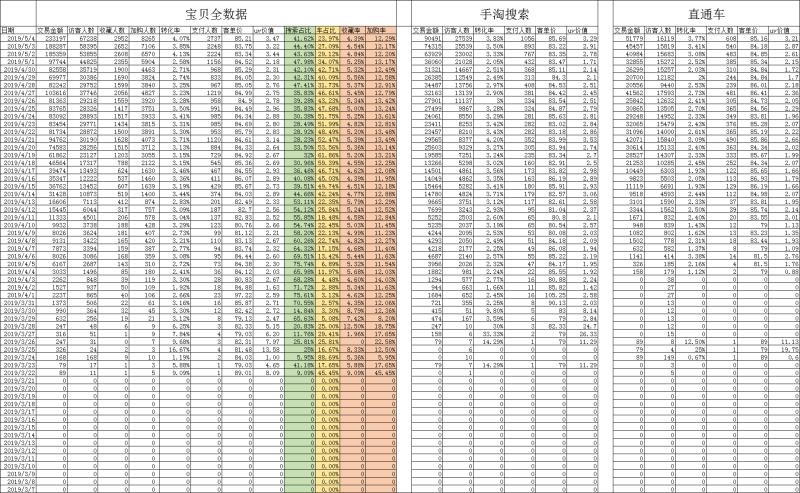 %title插图%num 搜索如何从0做到2000单的搜索解析
