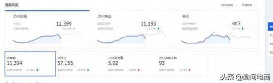 %title插图%num 如何利用淘宝老链接获得更多效益?
