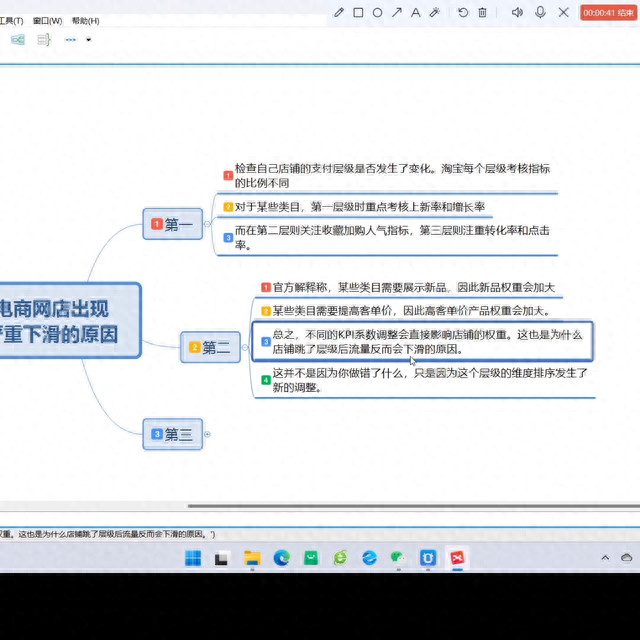 电商网店出现严重下滑的原因