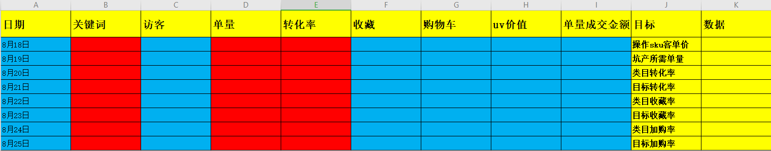 老链接实操：日销金额从1W提升至4W，可借鉴的思路玩法！