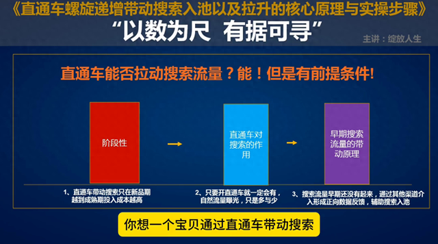 %title插图%num 直通车能否拉动搜索流量?