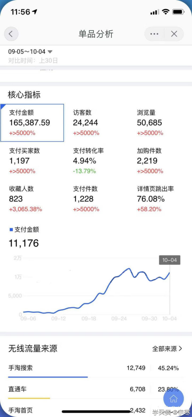 %title插图%num 分享各种实操小技巧,标品直通车推广思路