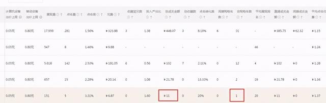 %title插图%num 优秀直通车手的修炼之路