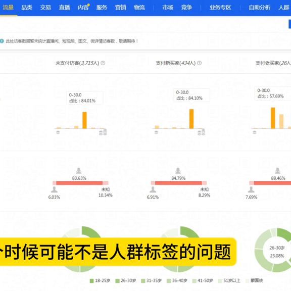 %title插图%num 如何用直通车纠正人群标签,如何用引力魔方修正人群标签