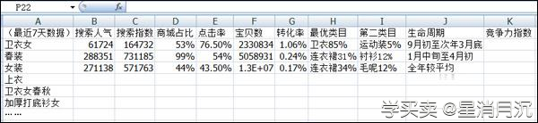 %title插图%num 淘宝SEO三部曲之1:日访客数量从两个月前的700人增加到30000人