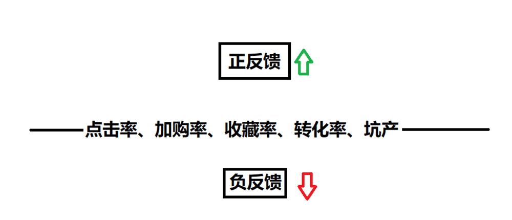 %title插图%num 淘宝实操爆款正确选择引爆搜索