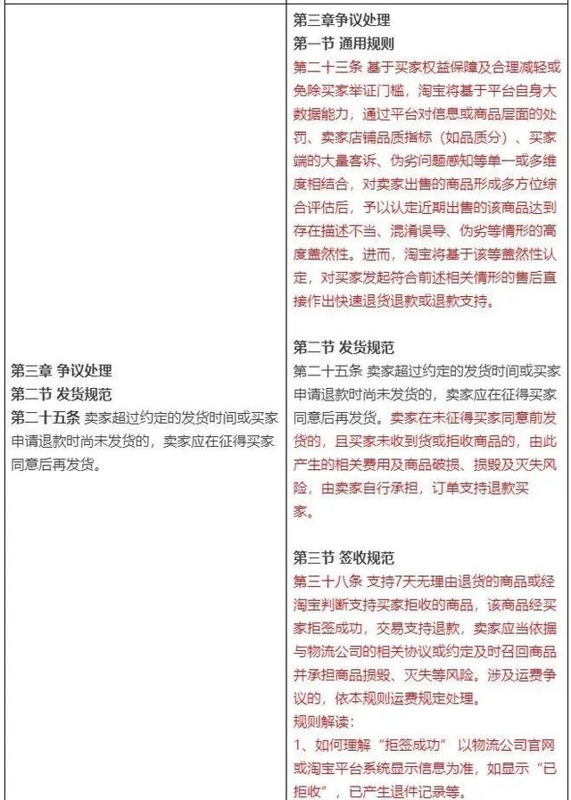 %title插图%num 淘宝仅退款又有新动作