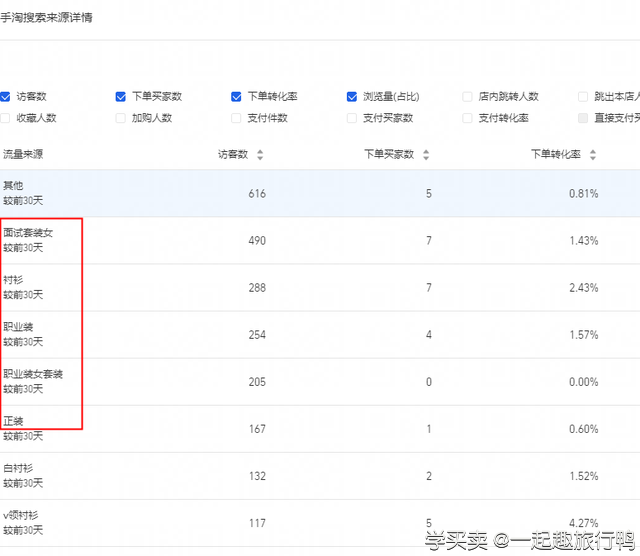 %title插图%num 直通车拉搜索为什么没有效果?