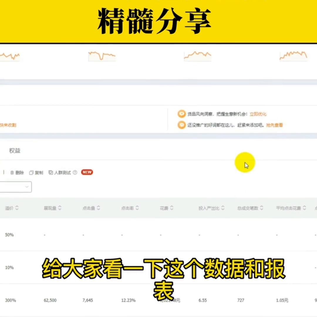 本文分享了直通车300%溢价玩法的精髓