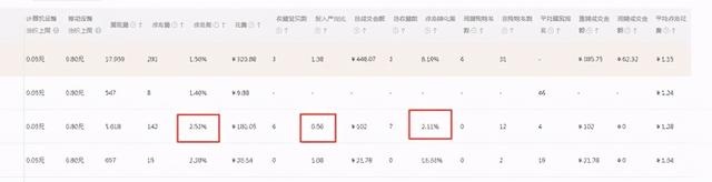 %title插图%num 优秀直通车手的修炼之路