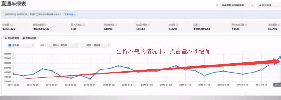 %title插图%num C店小卖家通过直通车逆袭