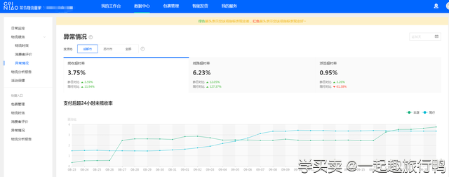 %title插图%num 掌柜必做:店铺管理全攻略