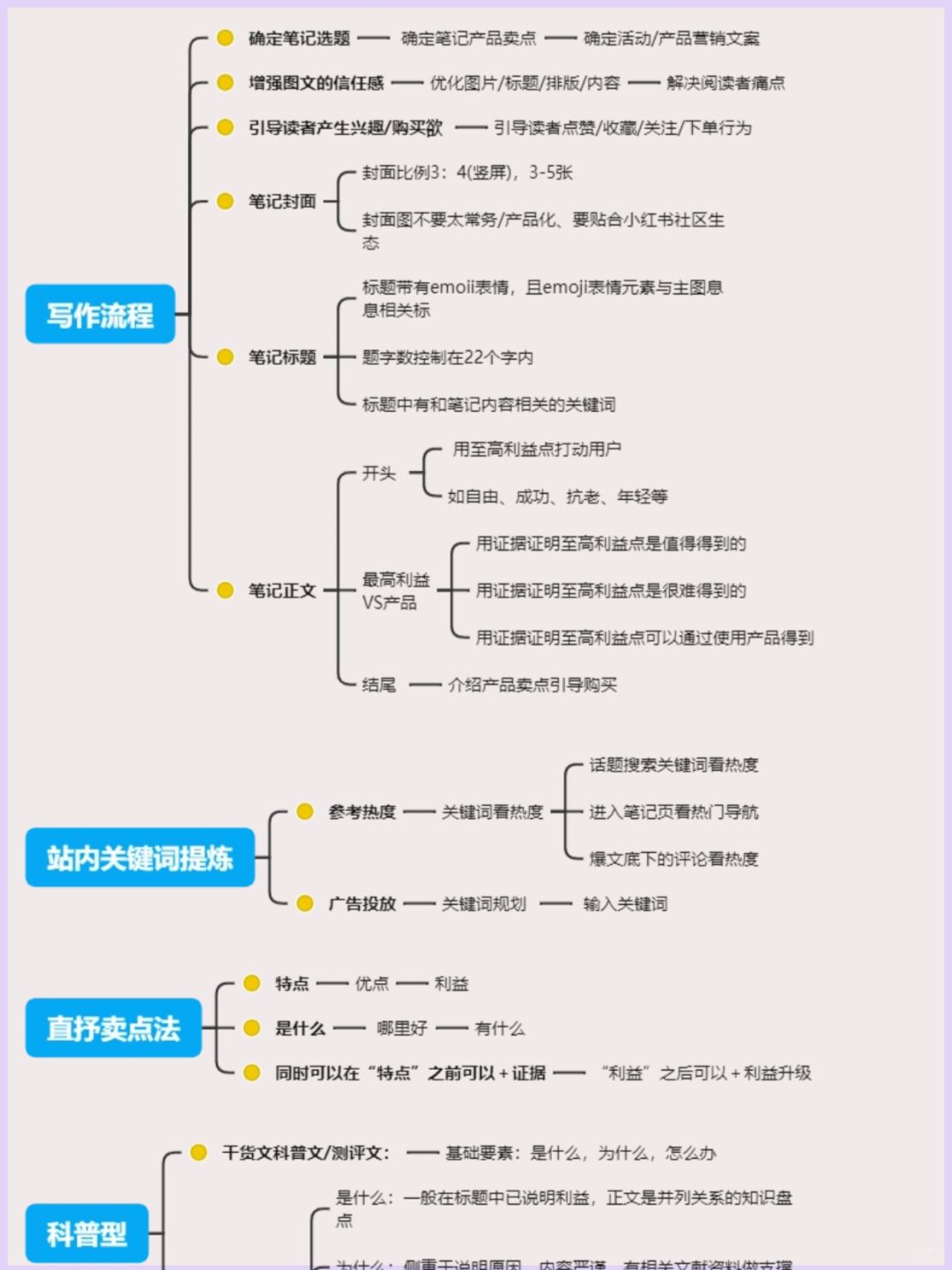 内容运营策略sop攻略干货分享