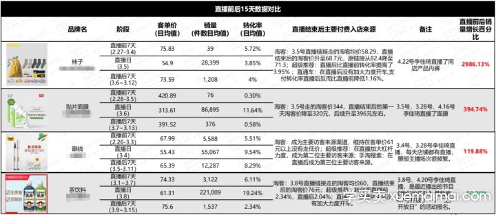 %title插图%num 为何他人直播能够狂赚百万,而你的销量反而大跌呢?