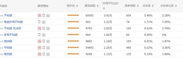 %title插图%num 直通车弯道超车,资深车手告诉你这些细节