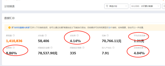 直通车人群标签细致化，避免盲目烧钱，实操教学