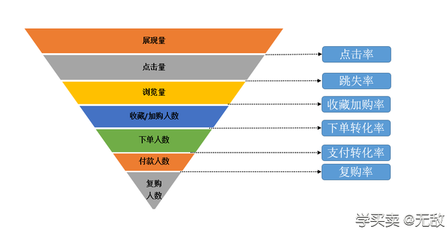 实用思维模型：清晰运营思路助你快速成长