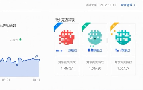 %title插图%num 流量大但是没转化怎么办?