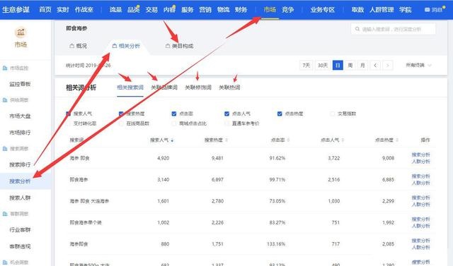 %title插图%num 直通车基础实操:三周打造出色表现