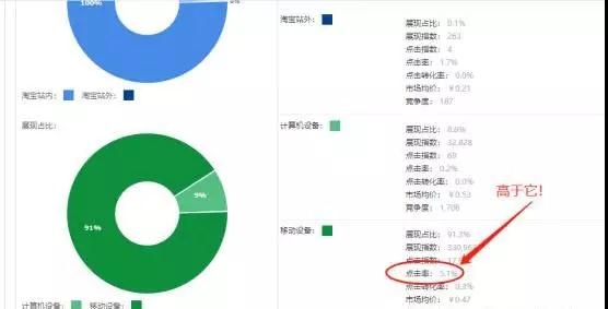 %title插图%num 直通车低价测图测款玩法:找出店铺隐藏的爆款