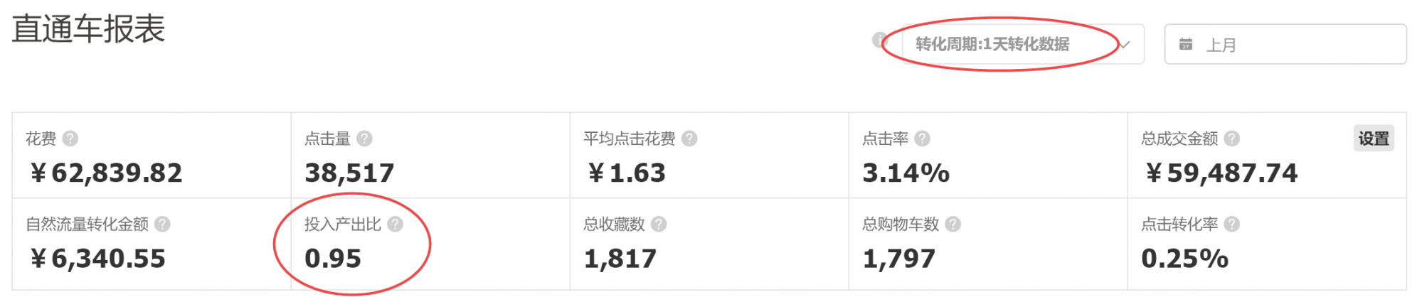 %title插图%num 频繁调价是否会影响权重