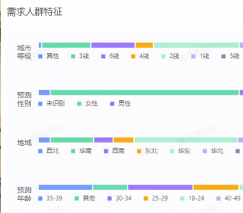 淘宝爆款怎么找？