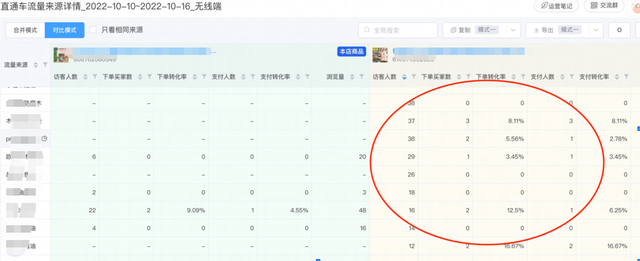 如何选关键词、出价和匹配方式进行直通车投放？