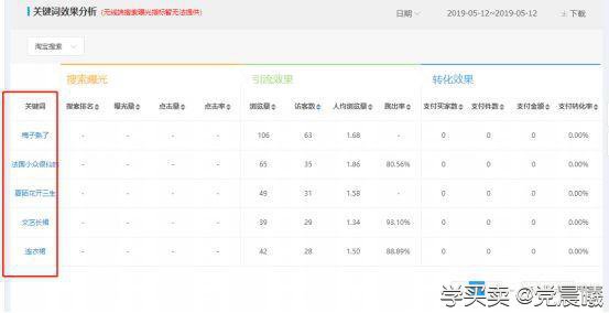%title插图%num 如何在淘宝自然搜索中提高排名?