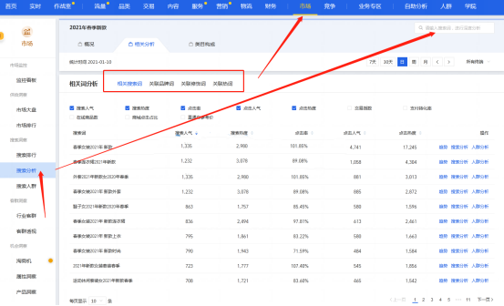 %title插图%num 春季上新,淘宝店铺如何布局?让你店铺爆起来~!