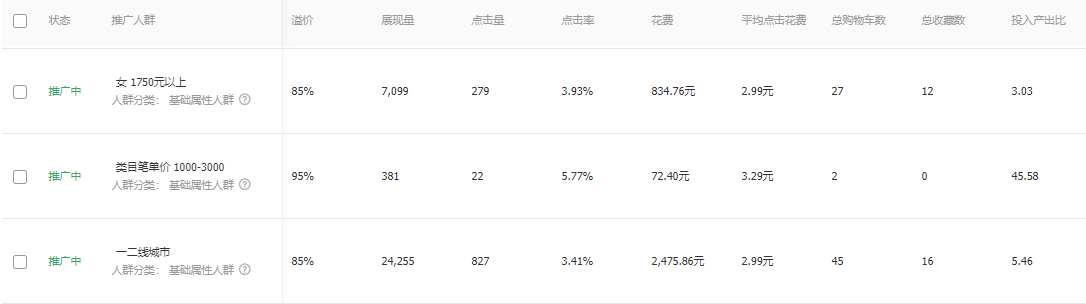 直通车人群究竟该怎么选择，看完这篇文章你就懂了！