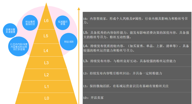 微淘运营最全攻略，必看！