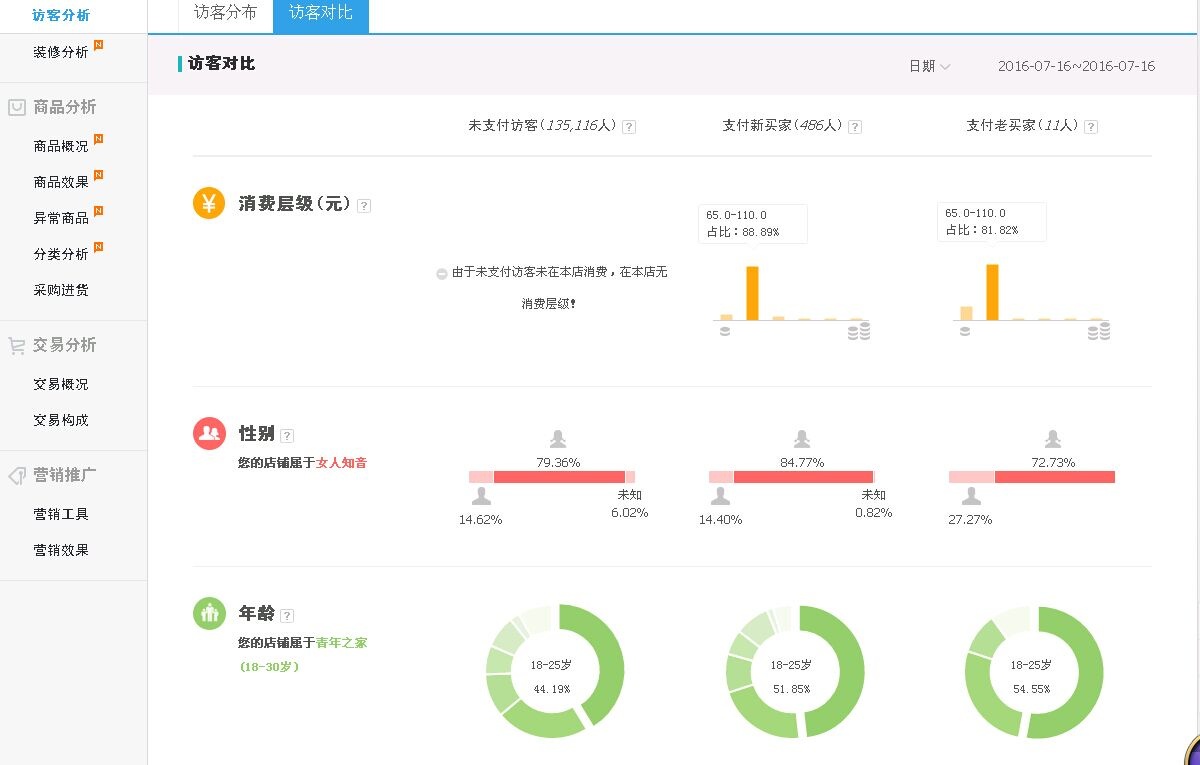 %title插图%num C店小卖家通过直通车逆袭