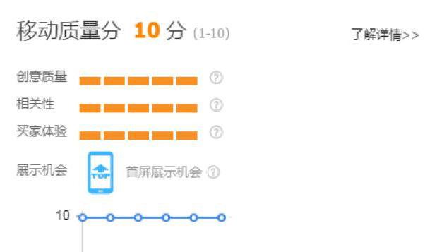 淘宝直通车的基础知识和操作技巧