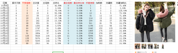 标品从0打造top级玩法思路，细节全面解析！
