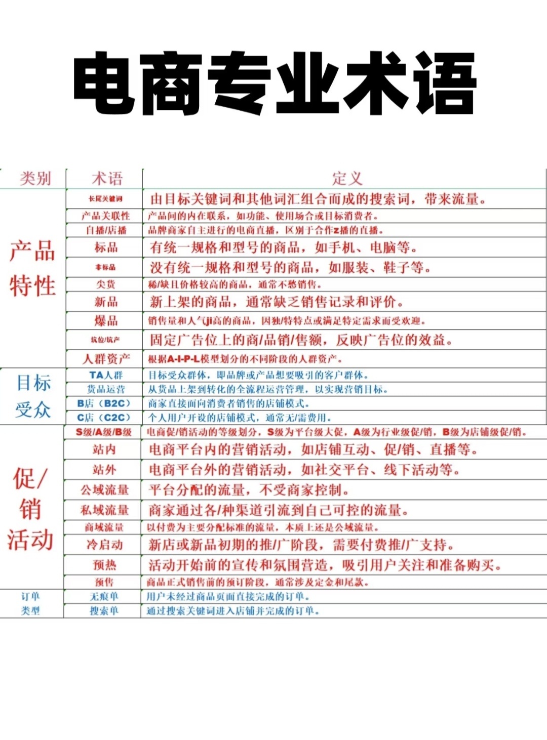 作为一名电商运营，这些专业术语你必须要会
