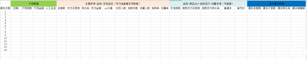 标品从0打造top级玩法思路，细节全面解析！