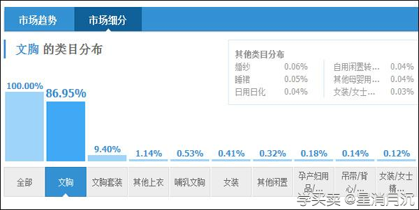 %title插图%num 淘宝SEO三部曲之1:日访客数量从两个月前的700人增加到30000人