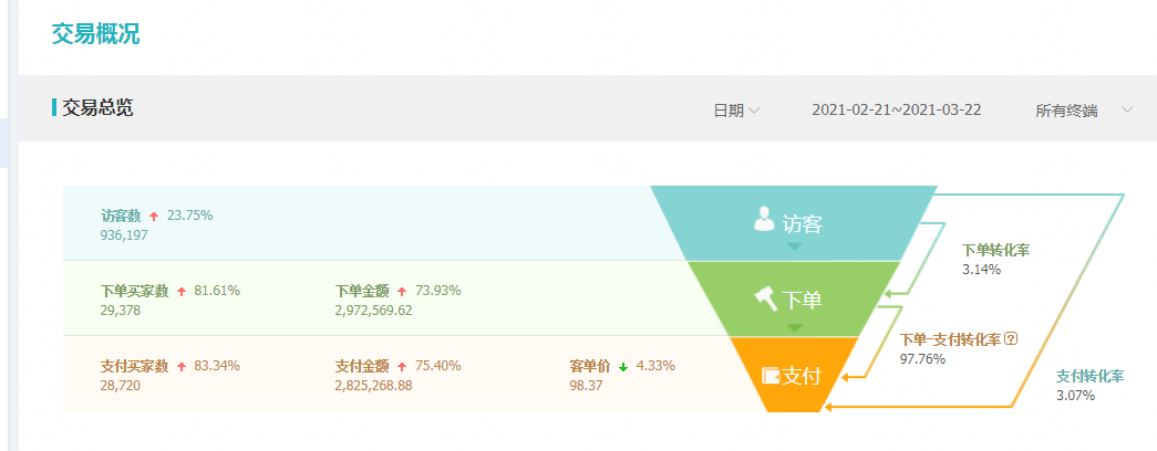 %title插图%num 中小卖家店铺实操冲刺妙招,快速打造爆款,抢占市场领先位!