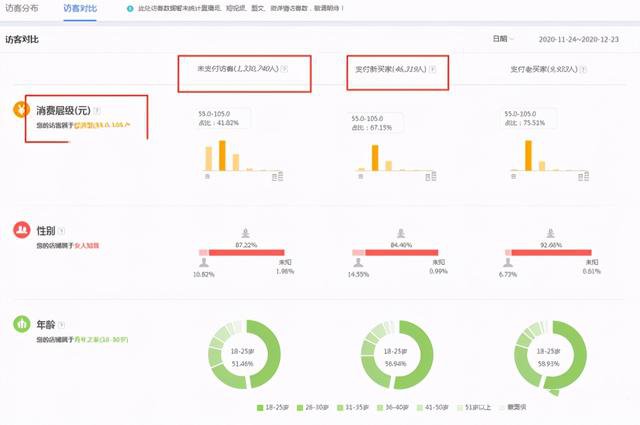 直通车人群校正方法：完整指南