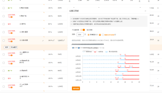 %title插图%num 3分钟学教你学会直通车拖价法,快速提升权重!