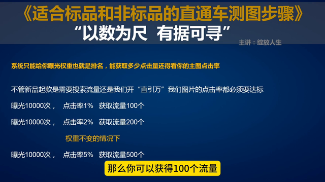 适合标品和非标品的直通车测图的操作步骤是怎样的