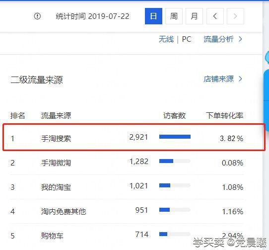 %title插图%num 如何在淘宝自然搜索中提高排名?