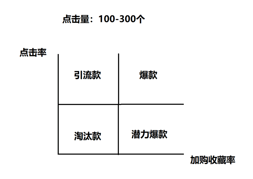 %title插图%num 淘宝实操爆款正确选择引爆搜索