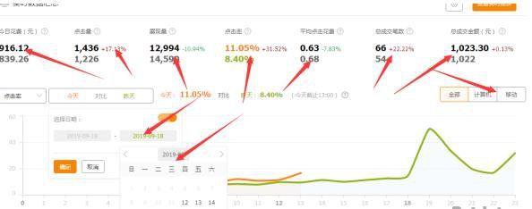 直通车常见问题解析整理，新手必备收藏